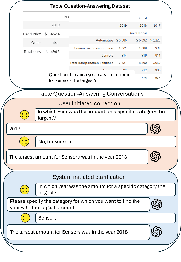 Figure 1 for Synthetic Clarification and Correction Dialogues about Data-Centric Tasks -- A Teacher-Student Approach