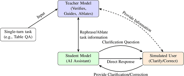 Figure 3 for Synthetic Clarification and Correction Dialogues about Data-Centric Tasks -- A Teacher-Student Approach