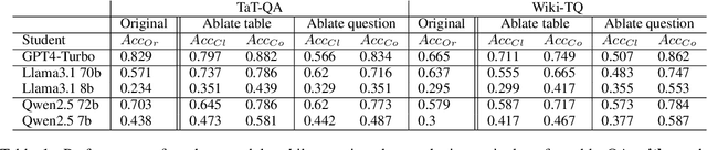 Figure 2 for Synthetic Clarification and Correction Dialogues about Data-Centric Tasks -- A Teacher-Student Approach