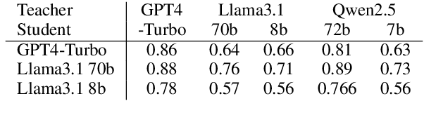 Figure 4 for Synthetic Clarification and Correction Dialogues about Data-Centric Tasks -- A Teacher-Student Approach