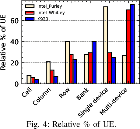 Figure 4 for Investigating Memory Failure Prediction Across CPU Architectures