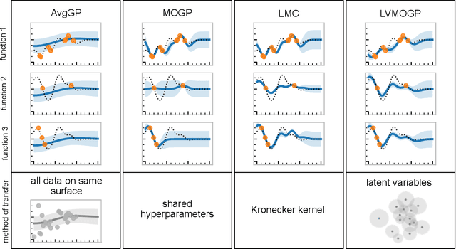 Figure 3 for Transfer Learning Bayesian Optimization to Design Competitor DNA Molecules for Use in Diagnostic Assays