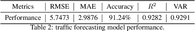 Figure 4 for Counterfactual Explanations for Deep Learning-Based Traffic Forecasting