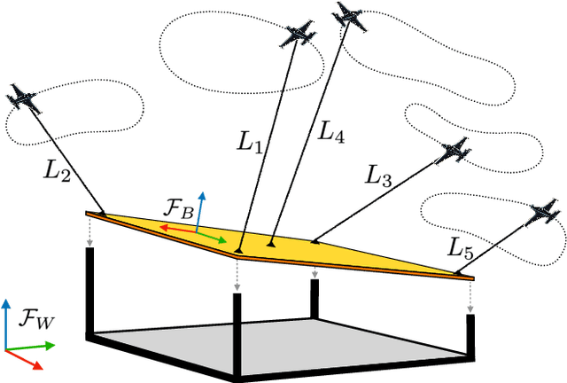 Figure 1 for Coordinated Trajectories for Non-stop Flying Carriers Holding a Cable-Suspended Load