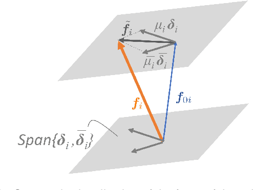 Figure 2 for Coordinated Trajectories for Non-stop Flying Carriers Holding a Cable-Suspended Load