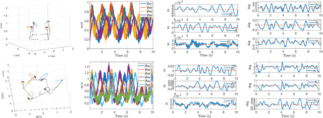 Figure 4 for Coordinated Trajectories for Non-stop Flying Carriers Holding a Cable-Suspended Load