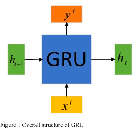 Figure 1 for Integrative Analysis of Financial Market Sentiment Using CNN and GRU for Risk Prediction and Alert Systems