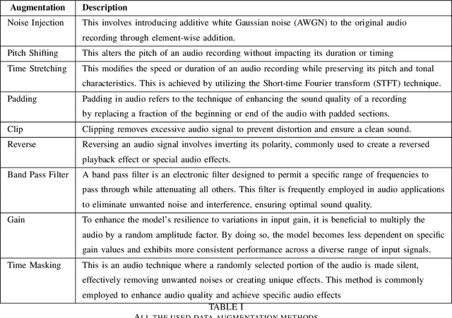 Figure 2 for AudRandAug: Random Image Augmentations for Audio Classification