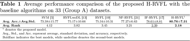 Figure 2 for Advancing RVFL networks: Robust classification with the HawkEye loss function