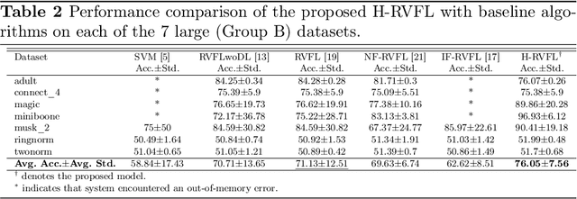 Figure 3 for Advancing RVFL networks: Robust classification with the HawkEye loss function