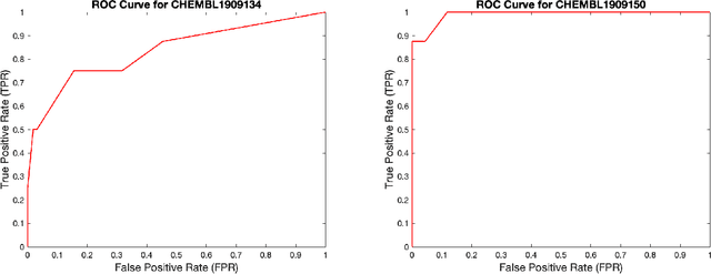 Figure 2 for Graph-Based Bidirectional Transformer Decision Threshold Adjustment Algorithm for Class-Imbalanced Molecular Data