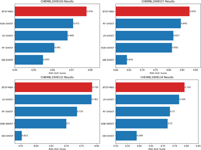 Figure 3 for Graph-Based Bidirectional Transformer Decision Threshold Adjustment Algorithm for Class-Imbalanced Molecular Data