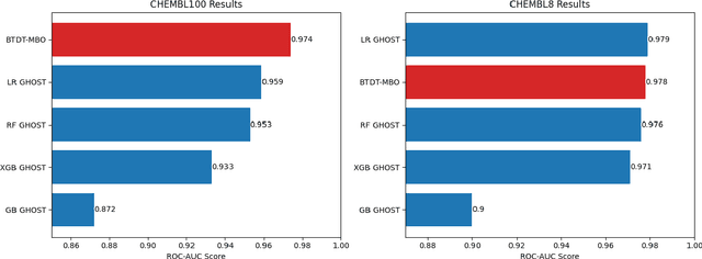 Figure 4 for Graph-Based Bidirectional Transformer Decision Threshold Adjustment Algorithm for Class-Imbalanced Molecular Data