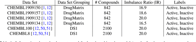 Figure 1 for Graph-Based Bidirectional Transformer Decision Threshold Adjustment Algorithm for Class-Imbalanced Molecular Data