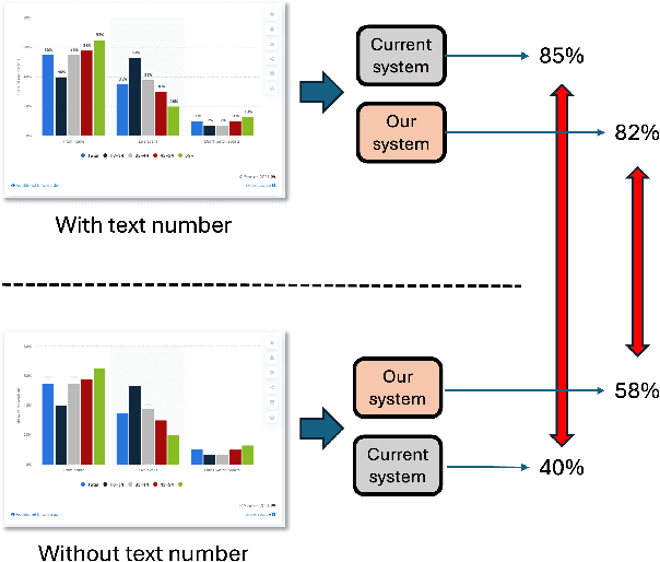 Figure 1 for Socratic Chart: Cooperating Multiple Agents for Robust SVG Chart Understanding