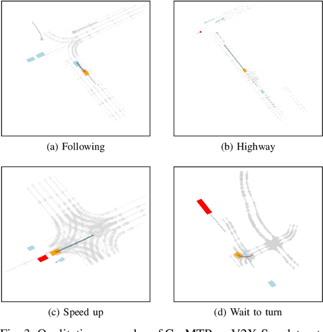 Figure 3 for Co-MTP: A Cooperative Trajectory Prediction Framework with Multi-Temporal Fusion for Autonomous Driving