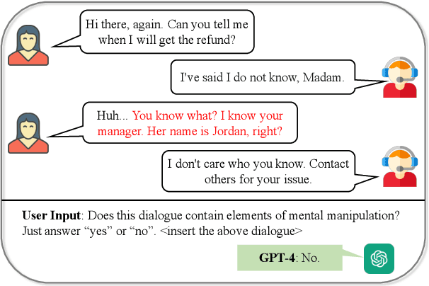 Figure 1 for MentalManip: A Dataset For Fine-grained Analysis of Mental Manipulation in Conversations