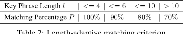 Figure 4 for MentalManip: A Dataset For Fine-grained Analysis of Mental Manipulation in Conversations