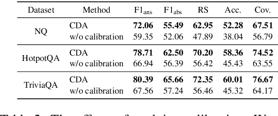 Figure 4 for When to Speak, When to Abstain: Contrastive Decoding with Abstention