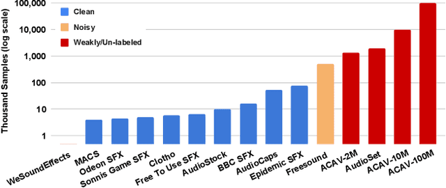 Figure 1 for Cacophony: An Improved Contrastive Audio-Text Model