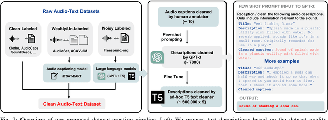 Figure 2 for Cacophony: An Improved Contrastive Audio-Text Model