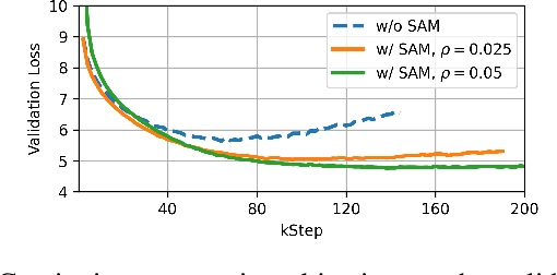 Figure 4 for Cacophony: An Improved Contrastive Audio-Text Model