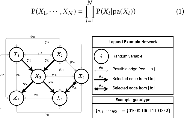 Figure 1 for Learning Discretized Bayesian Networks with GOMEA