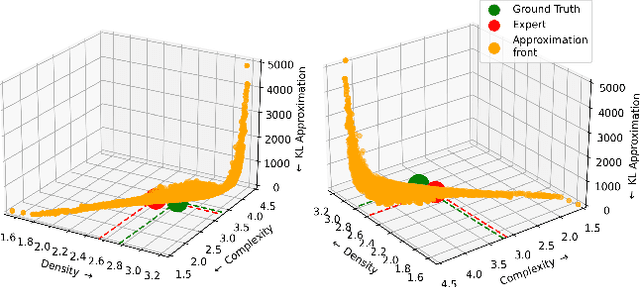 Figure 3 for Learning Discretized Bayesian Networks with GOMEA