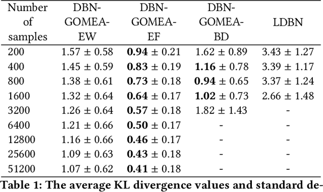 Figure 2 for Learning Discretized Bayesian Networks with GOMEA