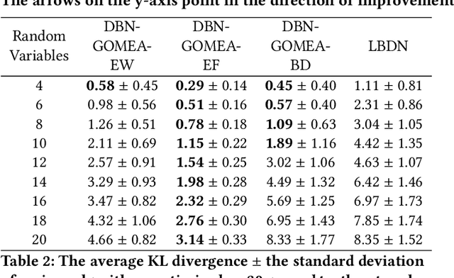 Figure 4 for Learning Discretized Bayesian Networks with GOMEA
