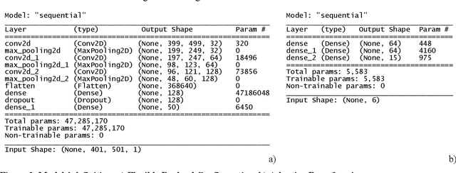 Figure 3 for Artificial Intelligence implementation of onboard flexible payload and adaptive beamforming using commercial off-the-shelf devices