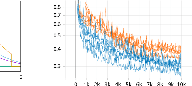 Figure 3 for Utilizing Admissible Bounds for Heuristic Learning