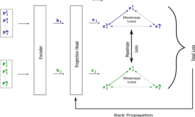 Figure 3 for Contrastive Self-Supervised Learning Based Approach for Patient Similarity: A Case Study on Atrial Fibrillation Detection from PPG Signal