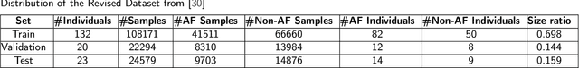 Figure 2 for Contrastive Self-Supervised Learning Based Approach for Patient Similarity: A Case Study on Atrial Fibrillation Detection from PPG Signal