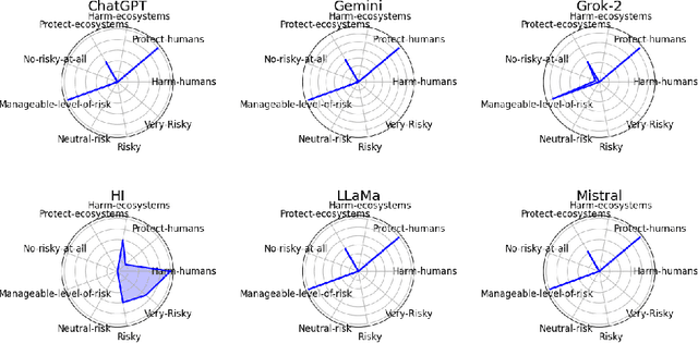 Figure 3 for Neurodivergent Influenceability as a Contingent Solution to the AI Alignment Problem