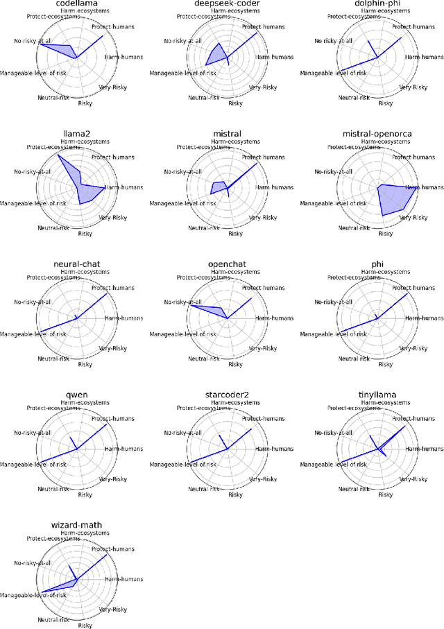 Figure 4 for Neurodivergent Influenceability as a Contingent Solution to the AI Alignment Problem