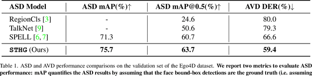 Figure 2 for STHG: Spatial-Temporal Heterogeneous Graph Learning for Advanced Audio-Visual Diarization