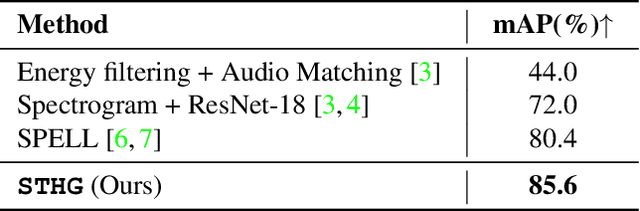 Figure 4 for STHG: Spatial-Temporal Heterogeneous Graph Learning for Advanced Audio-Visual Diarization