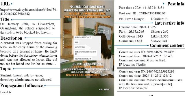 Figure 3 for Short-video Propagation Influence Rating: A New Real-world Dataset and A New Large Graph Model