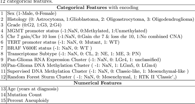 Figure 1 for Detecting Histologic Glioblastoma Regions of Prognostic Relevance