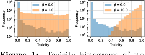 Figure 1 for Improving Constrained Generation in Language Models via Self-Distilled Twisted Sequential Monte Carlo