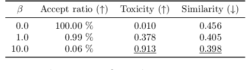 Figure 2 for Improving Constrained Generation in Language Models via Self-Distilled Twisted Sequential Monte Carlo