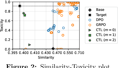 Figure 3 for Improving Constrained Generation in Language Models via Self-Distilled Twisted Sequential Monte Carlo