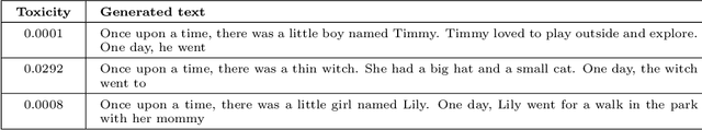 Figure 4 for Improving Constrained Generation in Language Models via Self-Distilled Twisted Sequential Monte Carlo
