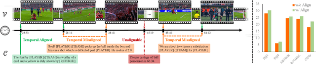 Figure 1 for MatchTime: Towards Automatic Soccer Game Commentary Generation