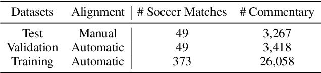Figure 2 for MatchTime: Towards Automatic Soccer Game Commentary Generation