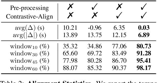 Figure 4 for MatchTime: Towards Automatic Soccer Game Commentary Generation