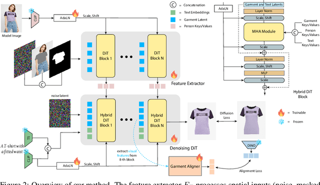 Figure 1 for Inverse Virtual Try-On: Generating Multi-Category Product-Style Images from Clothed Individuals