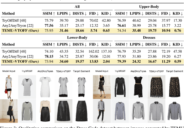 Figure 2 for Inverse Virtual Try-On: Generating Multi-Category Product-Style Images from Clothed Individuals