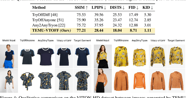 Figure 3 for Inverse Virtual Try-On: Generating Multi-Category Product-Style Images from Clothed Individuals
